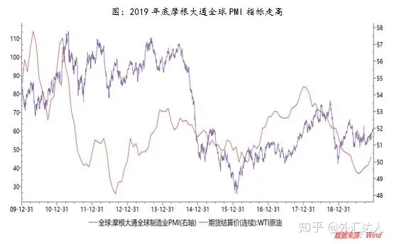 海外市场发生了什么，原油价格为何出现如此巨大的反弹，后期走势会如何？