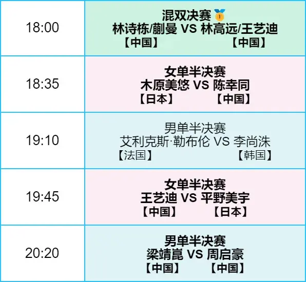 央视直播吗？乒乓球太原赛5月25日晚场赛程，王艺迪复仇平野美宇