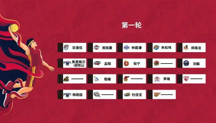 3年1亿元！休赛期最重磅的一笔签约！广东队真是大手笔啊