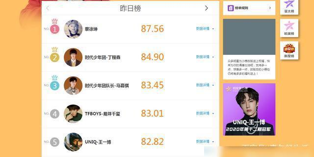 丁程鑫、马嘉祺突进前三，TFBOYS与时代少年团谁才是最强王者