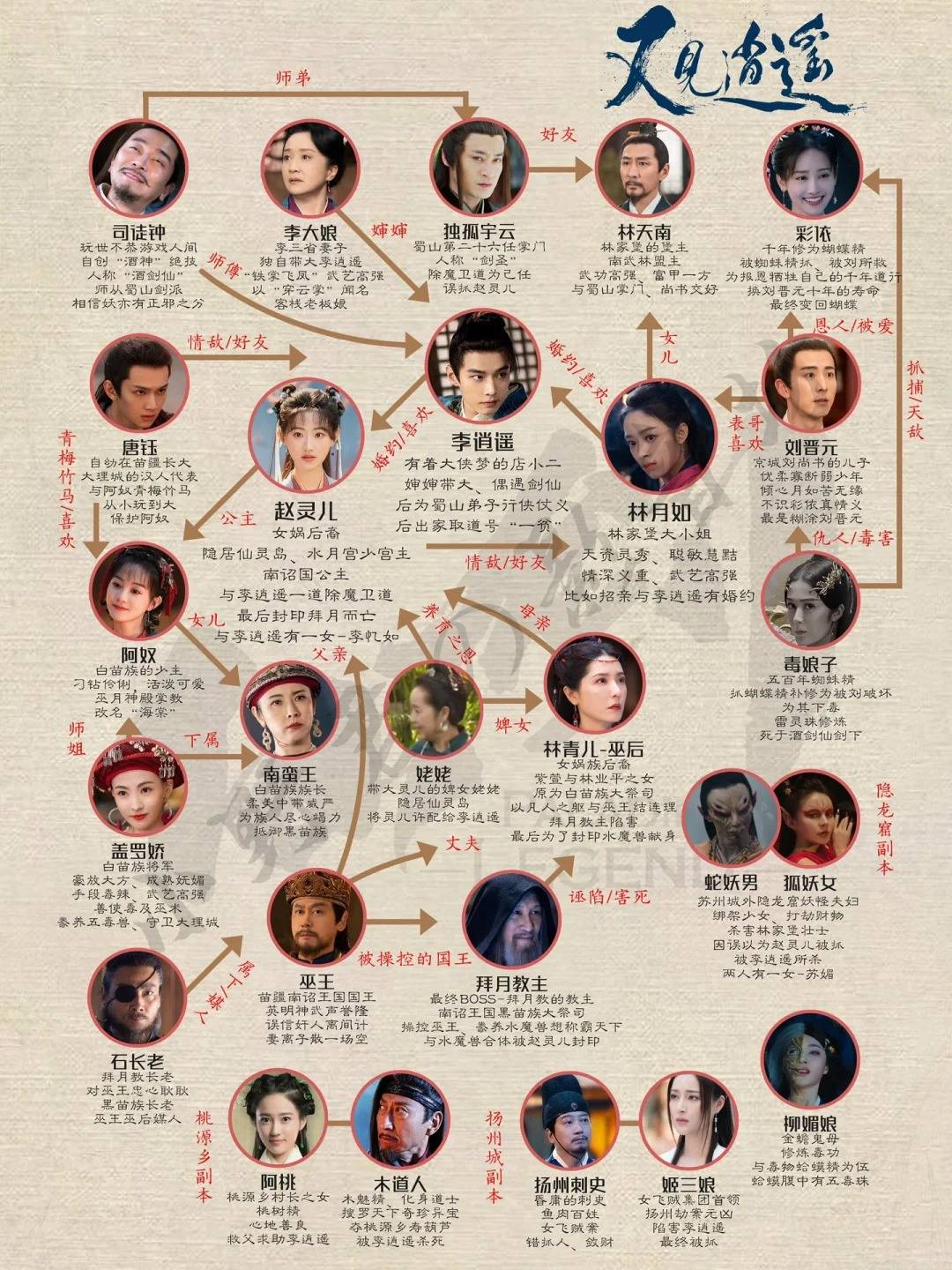 《仙剑》重启引争议，胡歌刘亦菲的经典难以超越？