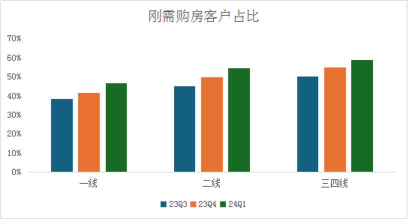 贝壳：春节过后二手房成交量持续向上修复，比2022年同期明显增加28.5%