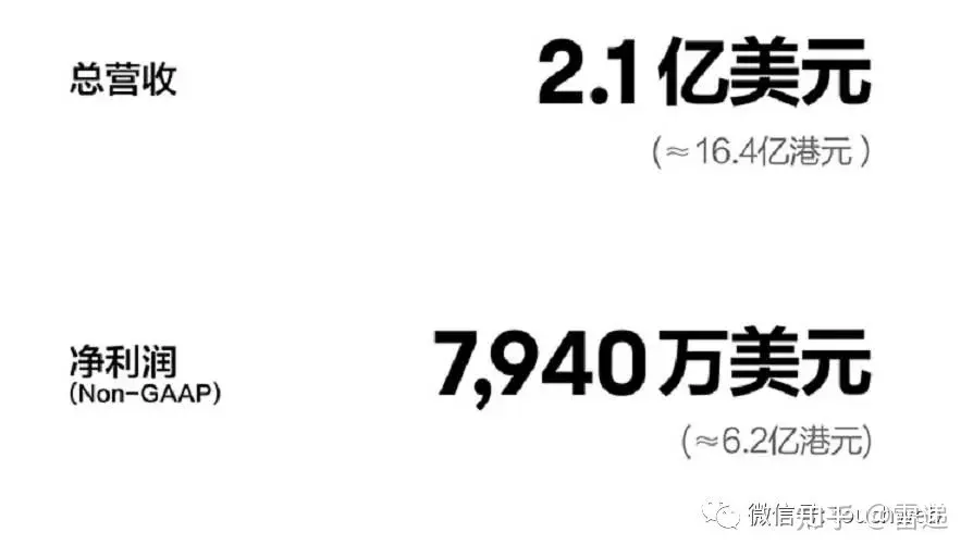 富途季报图解：经调整利润6.2亿港元，环比逆势增长 发力国际化