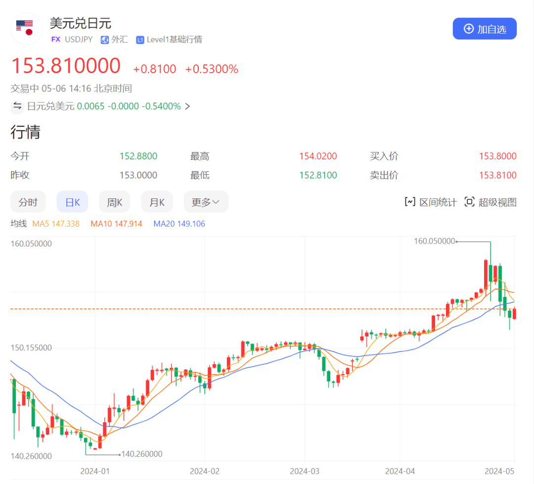 动辄排队1小时，香奈儿、LV被买断货，有人半夜12点还在商场血拼！中国游客“横扫”日本，人均消费近30万日元全球最高