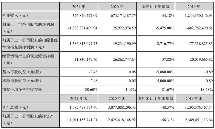 再度涉嫌年报造假，世纪鼎利困兽犹斗