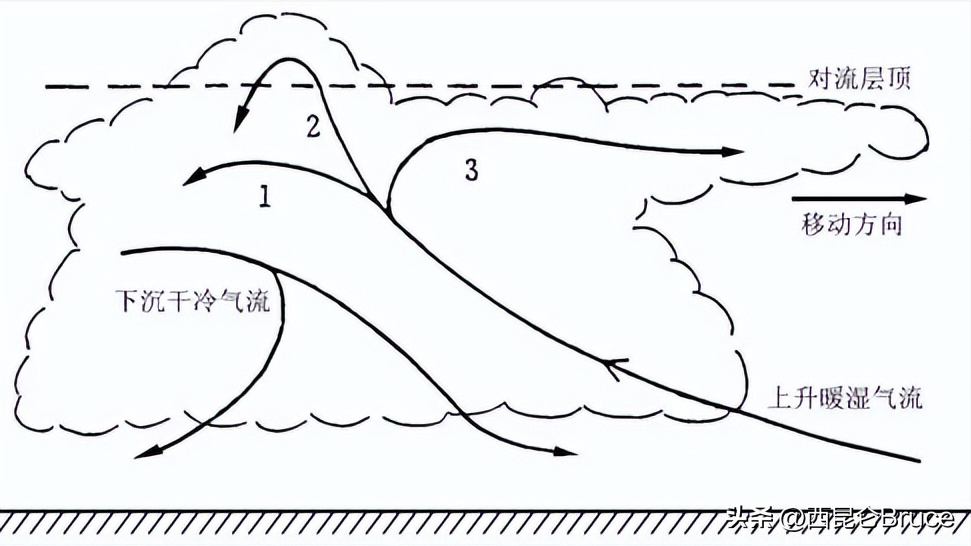 是灾害的预兆吗？湖北恩施上空出现柱状云，神似黑龙盘旋很震撼