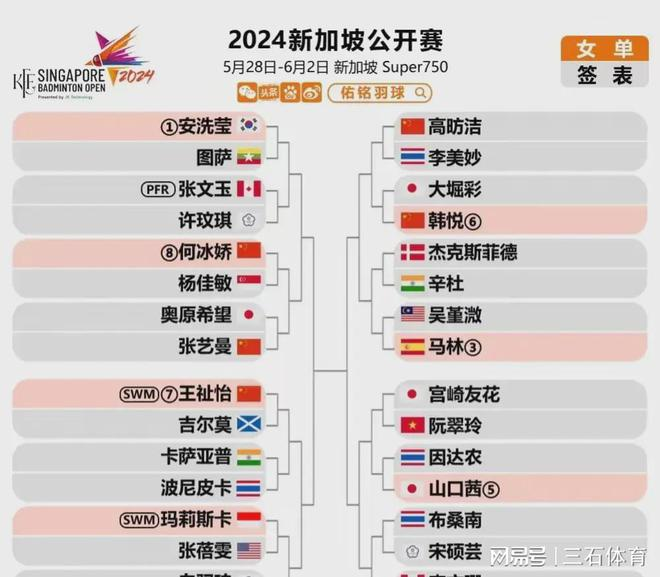 新加坡公开赛签表出炉，女双签运不佳，女单或遭团灭，国羽三连胜