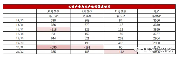 【白糖期货专题-04.29】存疑——“巴西糖产量增加15%”