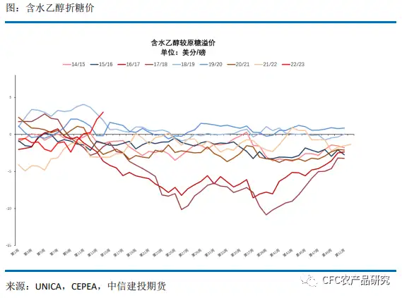 【白糖期货专题-04.29】存疑——“巴西糖产量增加15%”