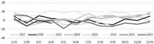 拉尼娜或回归！全球糖市供应不确定性加大