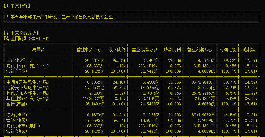 科华控股（603161）