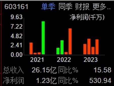 科华控股（603161）