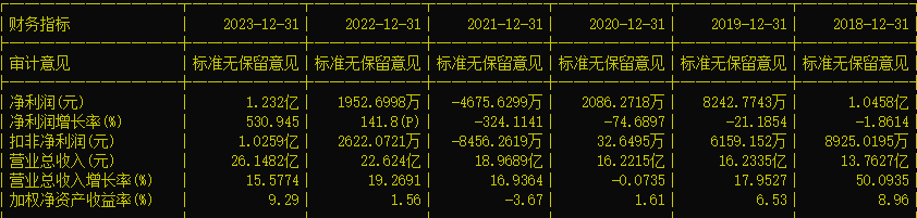 科华控股（603161）