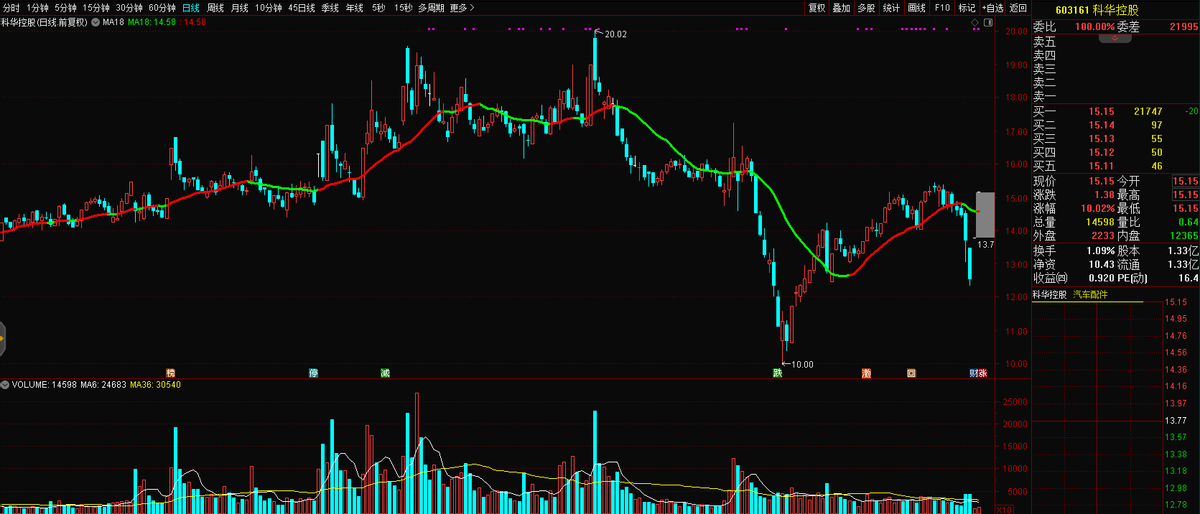 科华控股（603161）