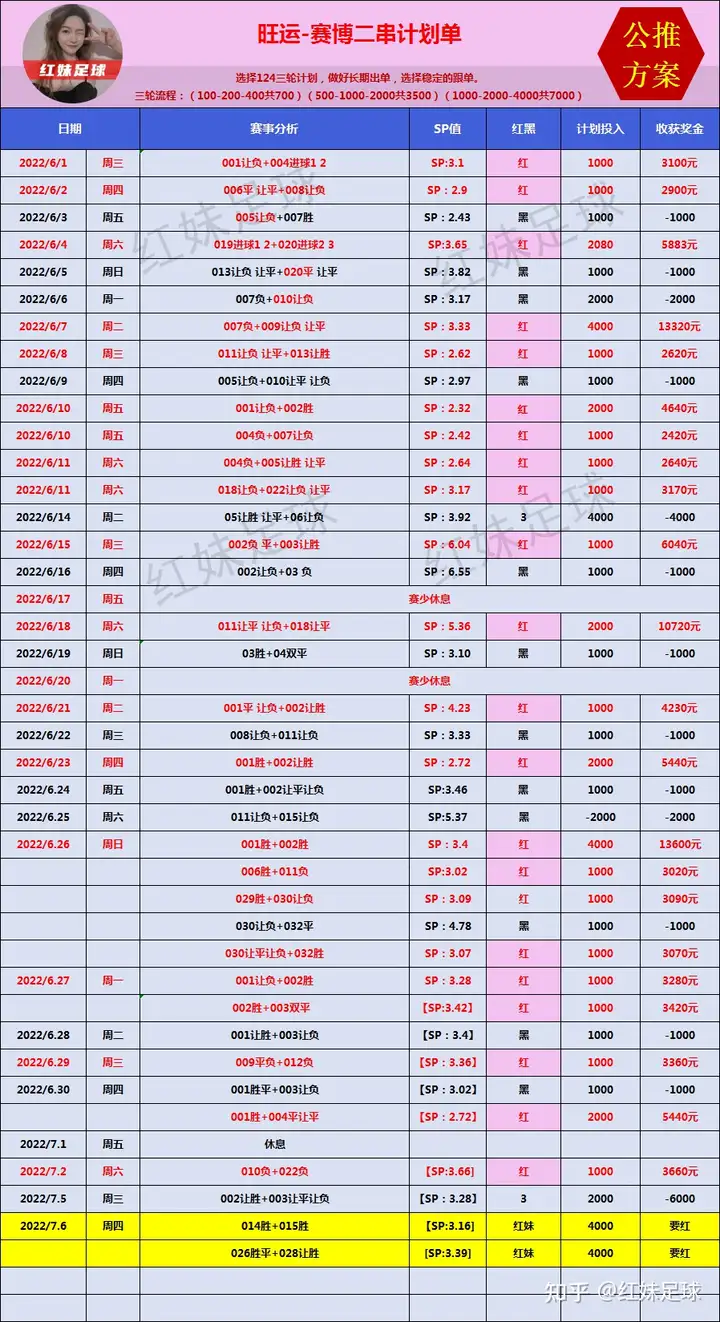 7月6日日职乙，韩职，欧冠，解放者杯！胜平负，进球数，比分精准预测