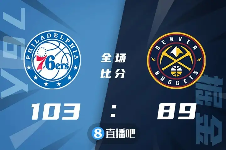 🏀马克西22+5 约基奇30+10+7 76人6人上双力克掘金止5连败