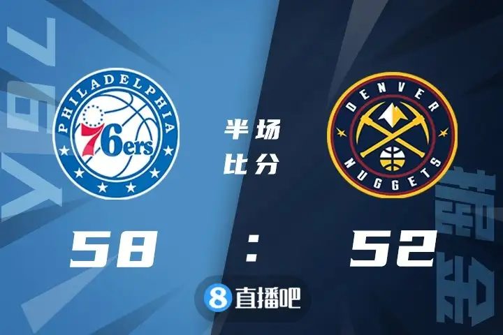🏀马克西22+5 约基奇30+10+7 76人6人上双力克掘金止5连败
