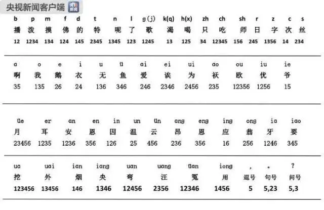 今天，有5名考生拿到了“特殊”的考卷-现有5名考生的成绩分别为55
