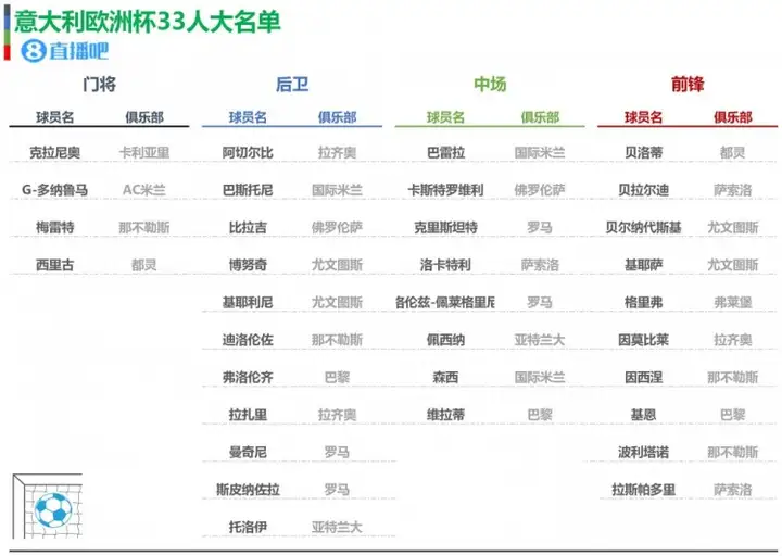 欧洲杯24队大名单/初选名单一览，你值得收藏~-本届欧洲杯24强分组
