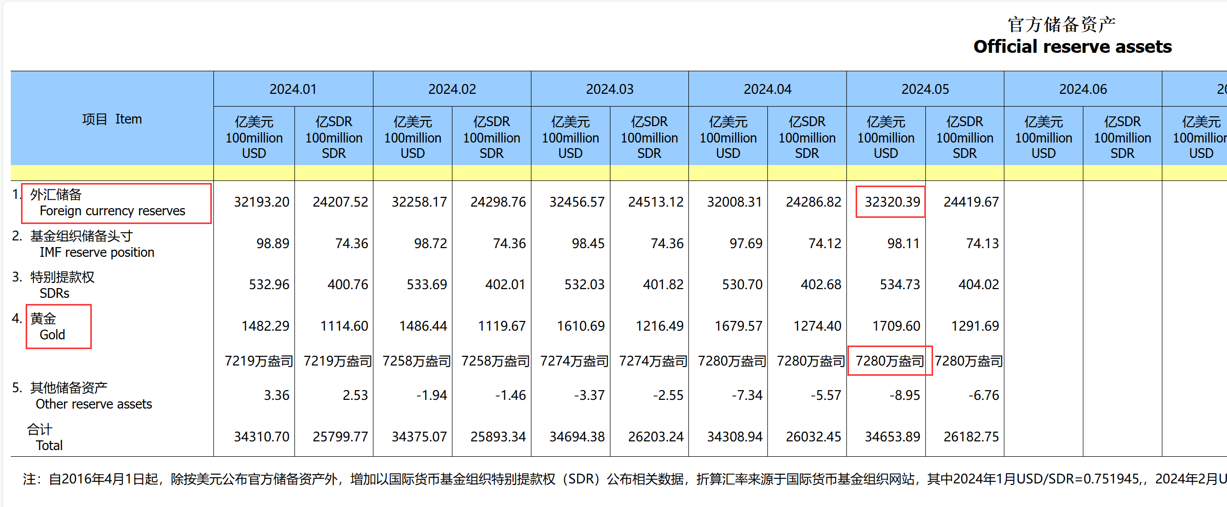 非农前一则重磅新闻“偷袭”！黄金下破2340美元关口-非农数据公布对金价影响多少时间