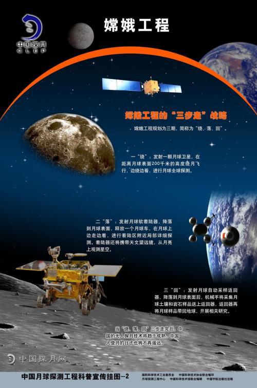 中国将把月壤带回地球，这次的月壤不一般，NASA希望分点样本-中国带回月壤