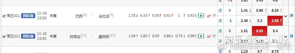 【老杜二串一】俩场国际友谊赛均看好下盘，拭目以待-老杜和若雪的甜蜜生活