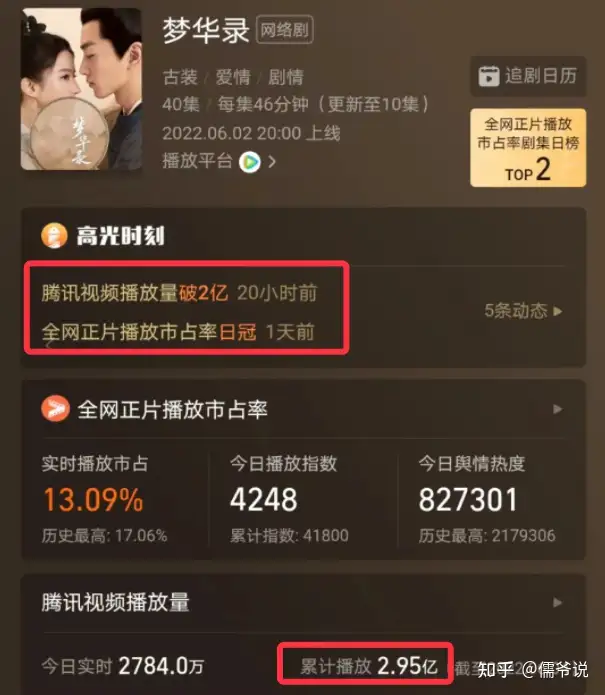 《梦华录》两天播放近3亿，时隔16年再演古偶剧的刘亦菲拿到王炸？-刘亦菲梦华录拍摄地点