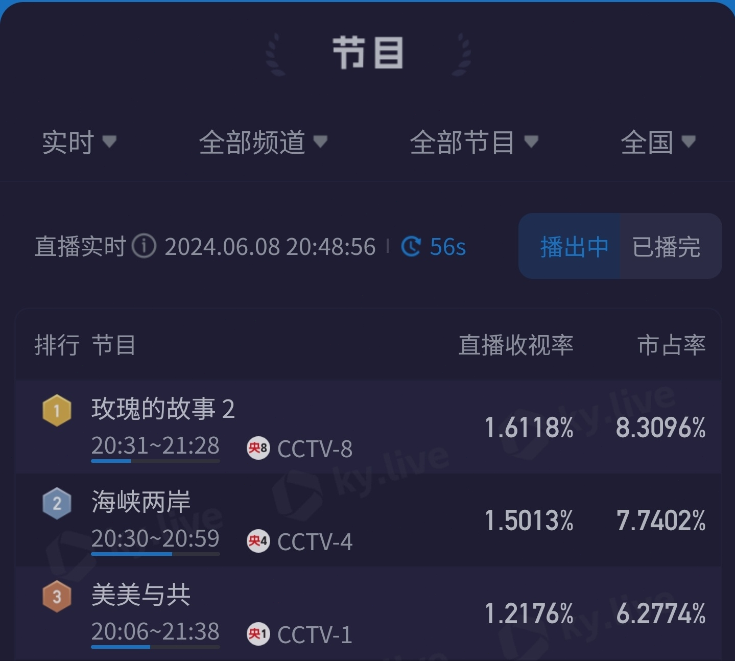 刘亦菲神话再现？《玫瑰的故事》收视率开挂，网友求速度限制！-玫瑰的故事免费观看完整版