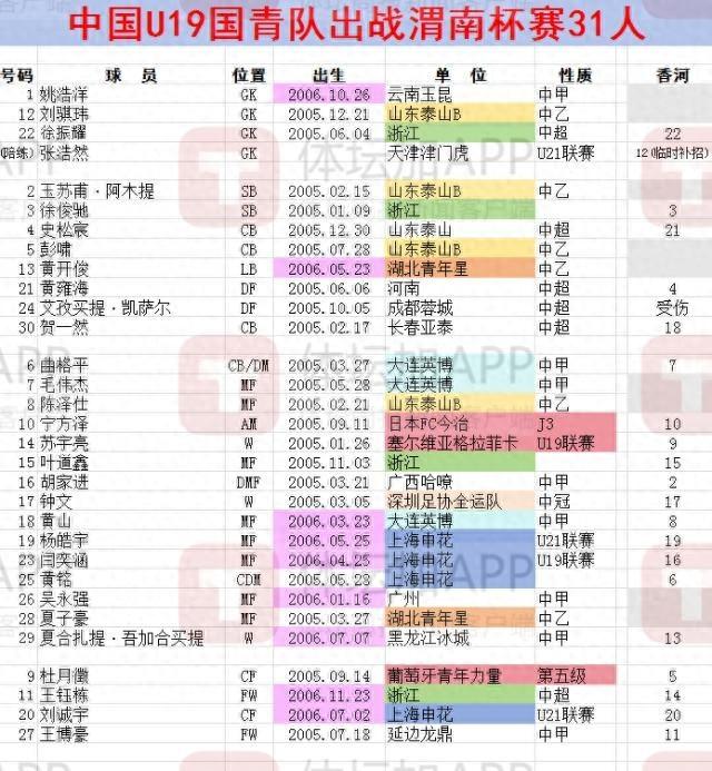 马德兴：U19国青30人出战四国赛，部分球员将返回俱乐部踢联赛-马德兴与恒大