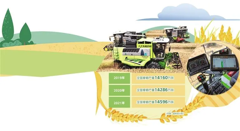 夏粮丰收底气足——山东“三夏”生产情况调查-2021年河南夏粮收购价格