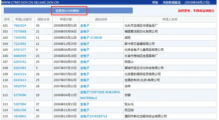 “金龟子”被抢注为商标？“金龟子”刘纯燕这样“回击”！-金龟子刘纯燕现状
