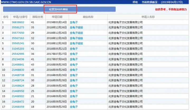 “金龟子”被抢注为商标？“金龟子”刘纯燕这样“回击”！-金龟子刘纯燕现状