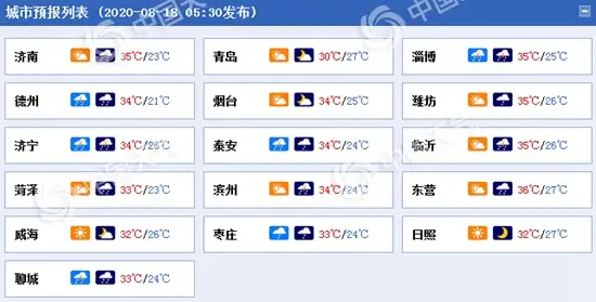 高温橙色预警！山东8地市可达37℃以上 明日雨势强局地或现暴雨-大到暴雨!大暴雨!山东大范围强降雨将“营业”