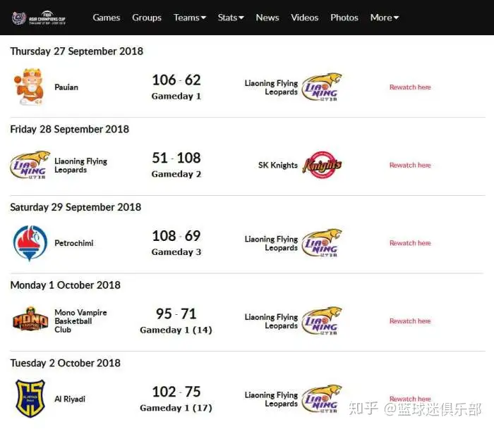 辽篮出品必属精品:亚冠杯惨败但他砍队内最高分或可成赵继伟替补-辽篮夺冠比赛