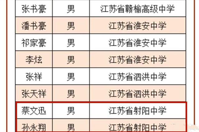 恭喜！江苏省2020年70名学子被北大、清华选中，盐城4位同学上榜-江苏各高中清北录取人数2023年
