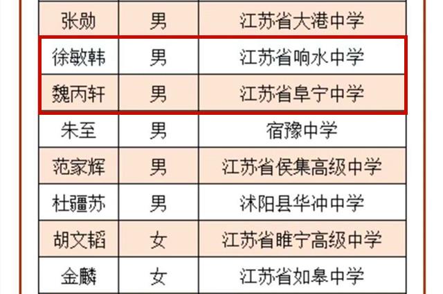 恭喜！江苏省2020年70名学子被北大、清华选中，盐城4位同学上榜-江苏各高中清北录取人数2023年