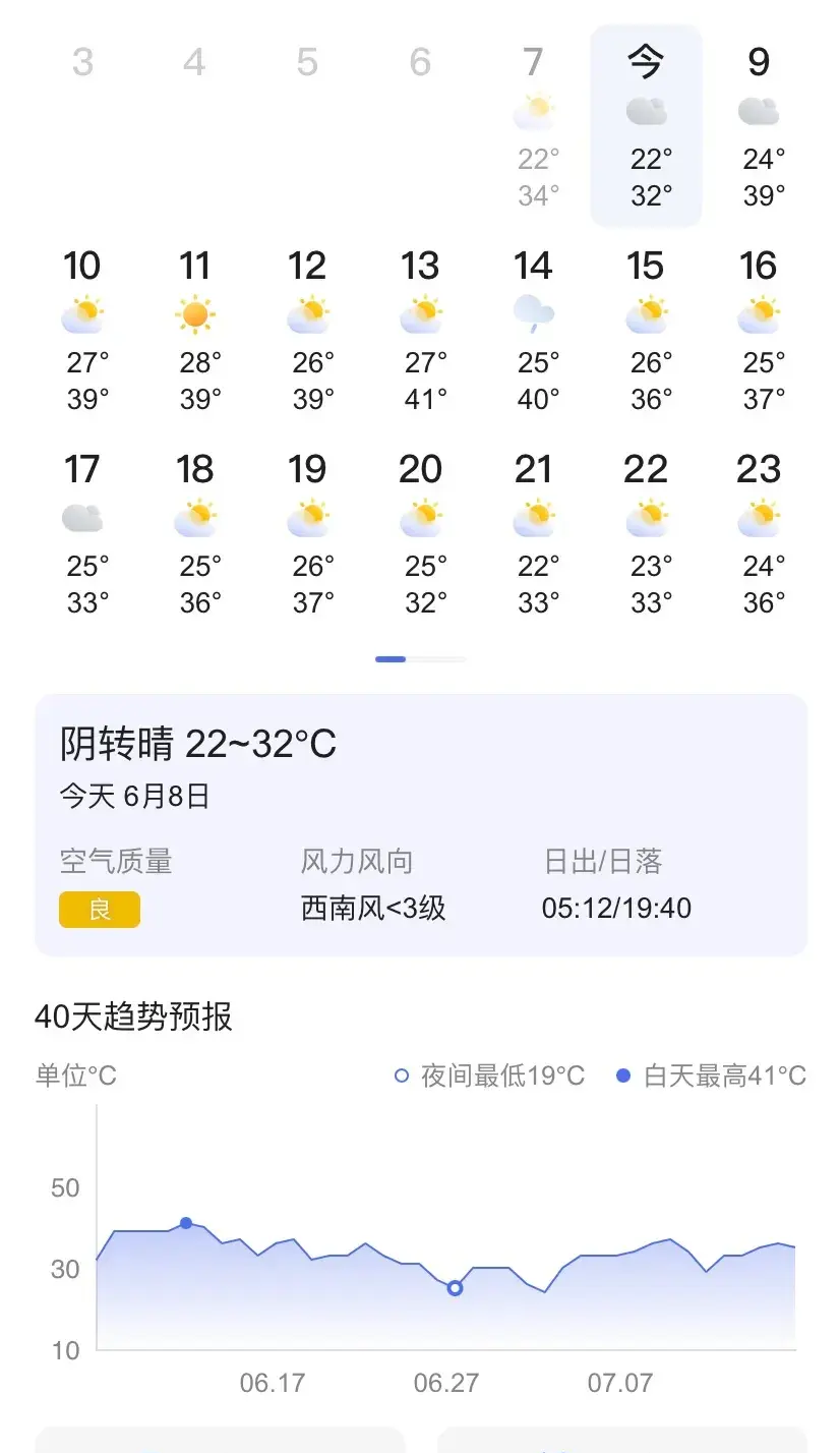 河南高温来袭，40度+酷暑天气持续一周！这个端午怕是要”烤”熟-河南41度高温