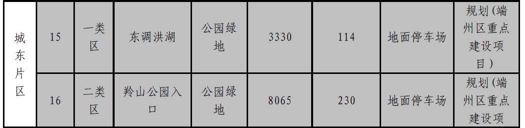 肇庆将新增大量停车位？！快来看看都建在哪里-肇庆停车收费标准
