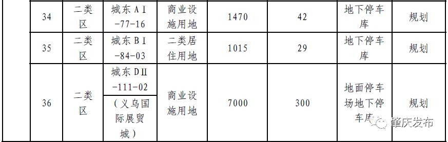 肇庆将新增大量停车位？！快来看看都建在哪里-肇庆停车收费标准
