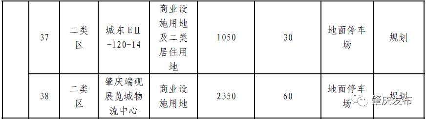 肇庆将新增大量停车位？！快来看看都建在哪里-肇庆停车收费标准