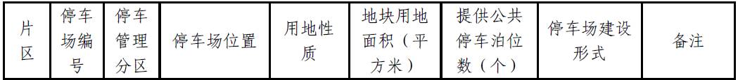 肇庆将新增大量停车位？！快来看看都建在哪里-肇庆停车收费标准