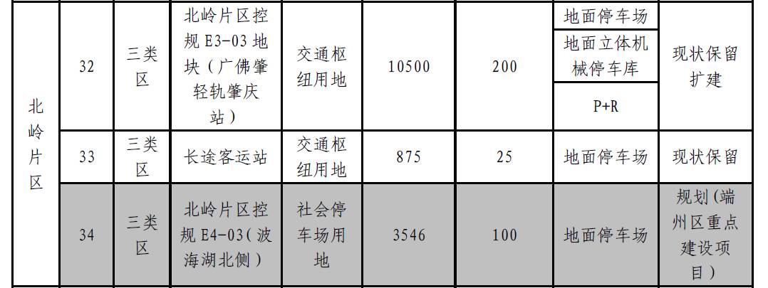 肇庆将新增大量停车位？！快来看看都建在哪里-肇庆停车收费标准