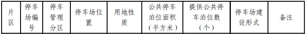 肇庆将新增大量停车位？！快来看看都建在哪里-肇庆停车收费标准