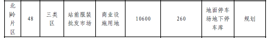 肇庆将新增大量停车位？！快来看看都建在哪里-肇庆停车收费标准