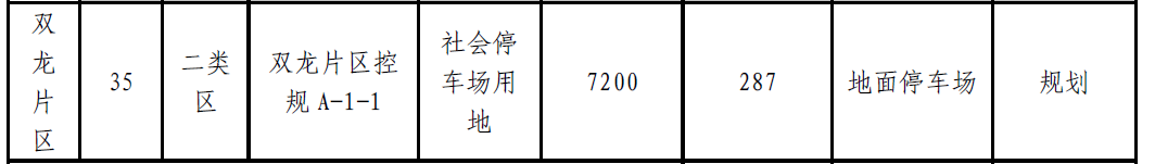 肇庆将新增大量停车位？！快来看看都建在哪里-肇庆停车收费标准