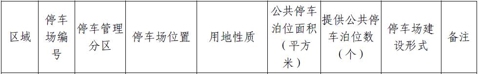 肇庆将新增大量停车位？！快来看看都建在哪里-肇庆停车收费标准
