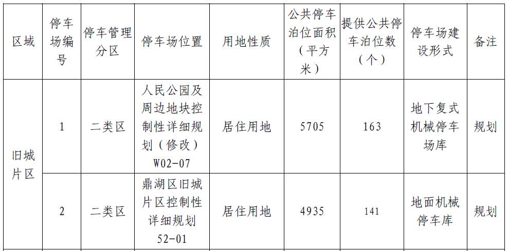 肇庆将新增大量停车位？！快来看看都建在哪里-肇庆停车收费标准