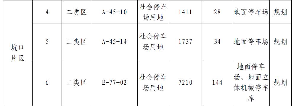 肇庆将新增大量停车位？！快来看看都建在哪里-肇庆停车收费标准