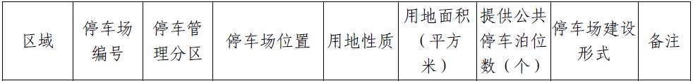 肇庆将新增大量停车位？！快来看看都建在哪里-肇庆停车收费标准