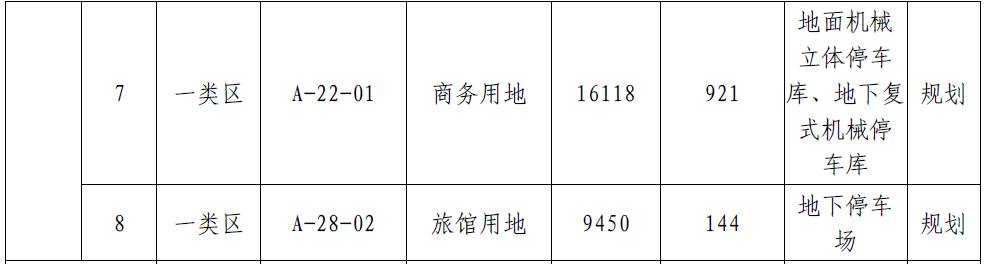 肇庆将新增大量停车位？！快来看看都建在哪里-肇庆停车收费标准